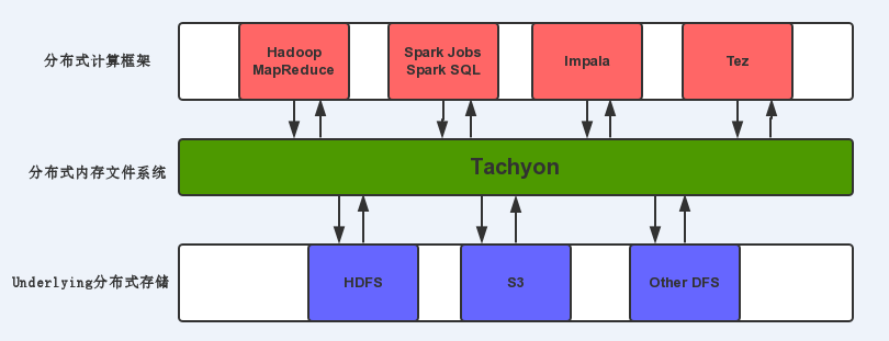 tachyon